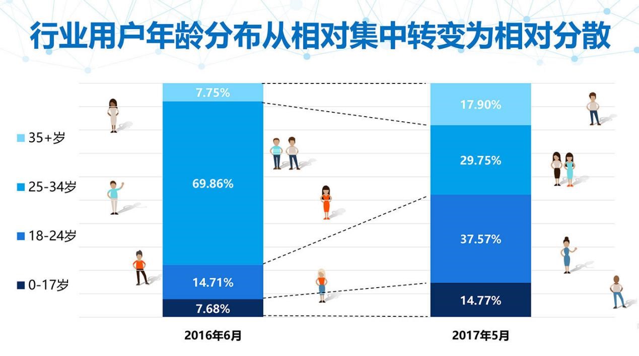 个推大数据报告：短视频APP行业研究报告