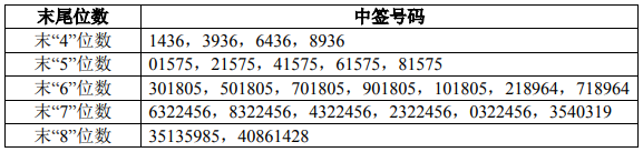 1月23日新股提示：有方科技、泽璟制药、玉禾田