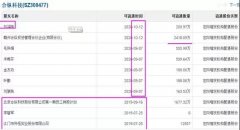 这家公司新增2万吨磷酸铁产能已经投产 致力成为锂电池材料领导厂商+定增被套