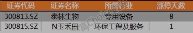 复盘35涨停股：两市无一板块上涨 抗病毒概念涨