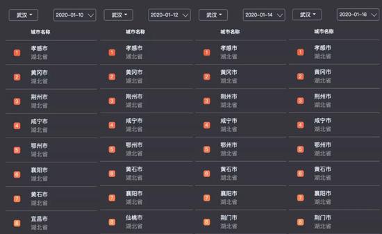 肺炎前线的科技公司