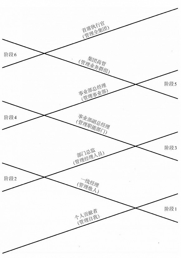 美团变阵幕后：功成身退、组织焦虑与人才刷新