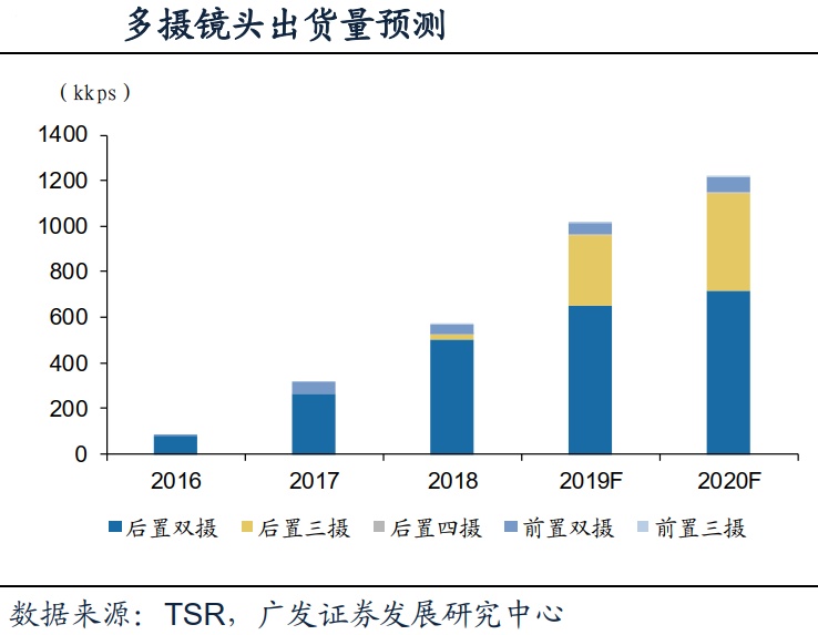 2020年投资哪些行业？看这篇就够了