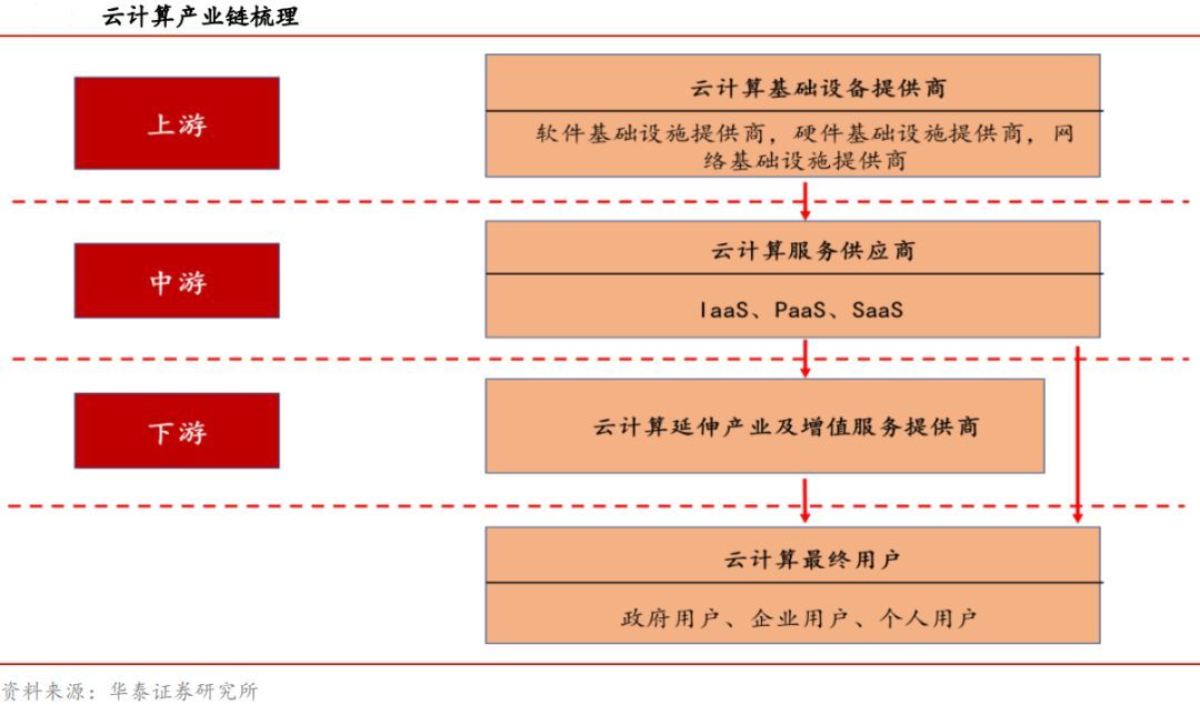 2020年投资哪些行业？看这篇就够了