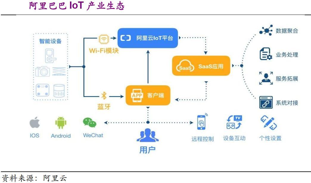2020年投资哪些行业？看这篇就够了