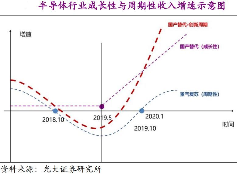 2020年投资哪些行业？看这篇就够了