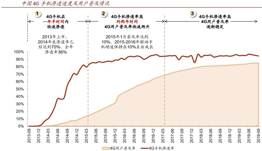 2020年投资哪些行业？看这篇就够了