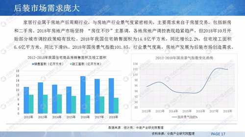 2019年中国智能家居行业市场前景研究报告