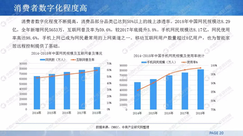 2019年中国智能家居行业市场前景研究报告