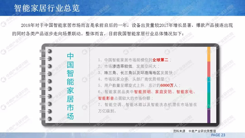 2019年中国智能家居行业市场前景研究报告