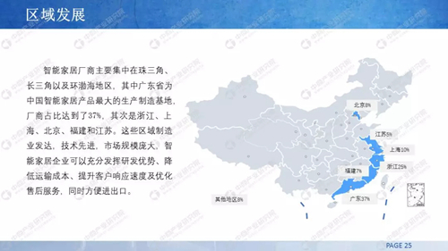 2019年中国智能家居行业市场前景研究报告