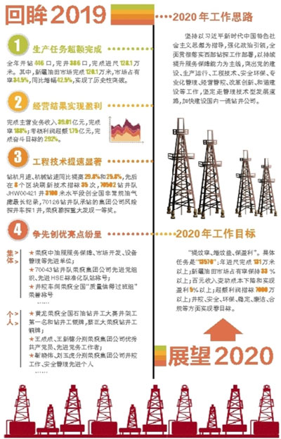 克拉玛依网