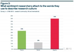 过半科研人员经历过骚扰和歧视，44%的研究人员