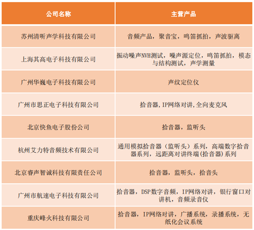 你知道吗？声音也是安防行业重点研究对象