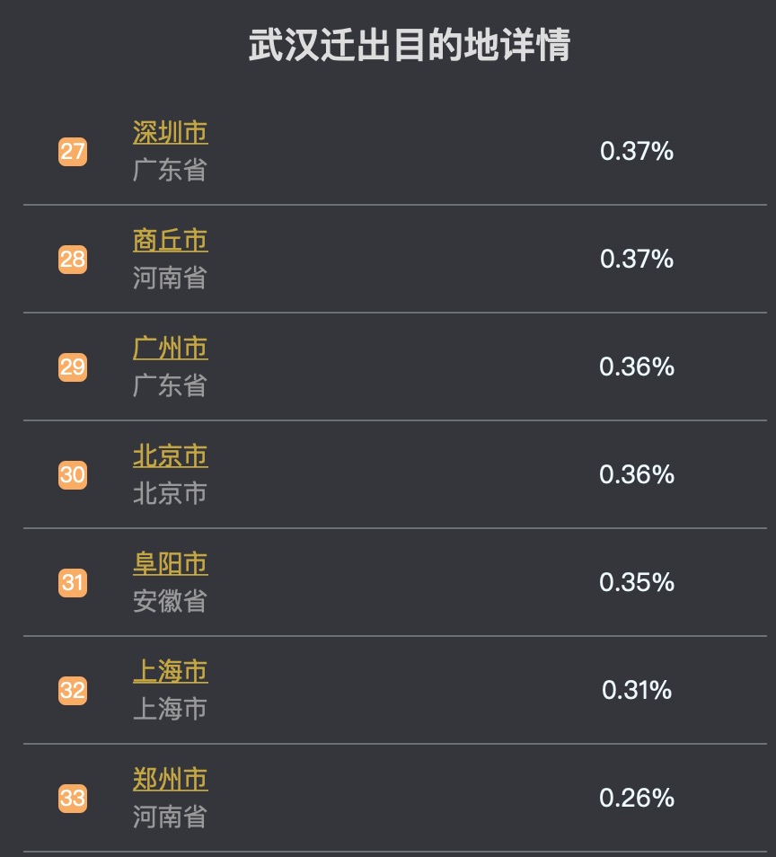 离开武汉的500万去哪里了？别让他们流浪街头！