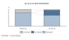 中国联合办公行业研究报告：商业模式完整 本土优势明显