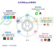 极光大数据（JG.US）：2019年社交网络行业研究报告