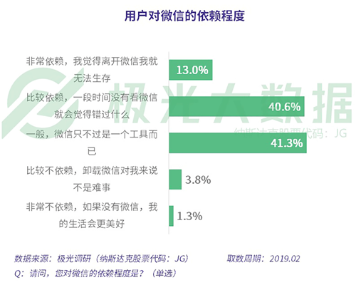 极光大数据（JG.US）：2019年社交网络行业研究报告