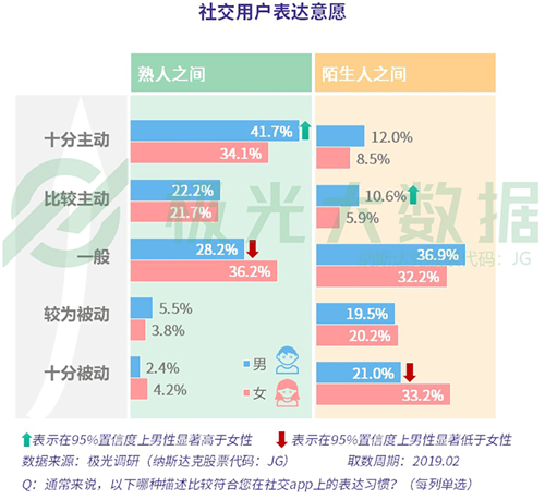 极光大数据（JG.US）：2019年社交网络行业研究报告