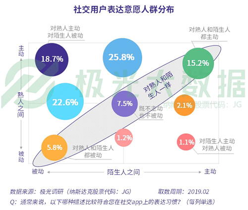 极光大数据（JG.US）：2019年社交网络行业研究报告