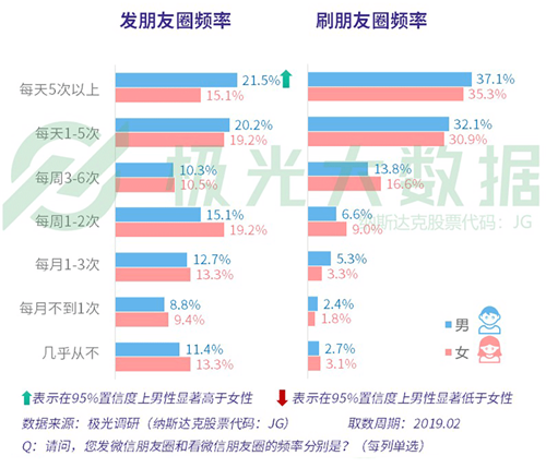 极光大数据（JG.US）：2019年社交网络行业研究报告