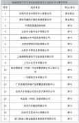 腾讯牵头智能网联汽车相关行业标准研究，众多头部车企和互联网企业参与