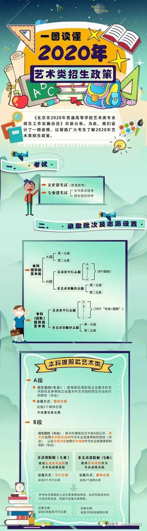 一图读懂2020年北京高考艺术类招生政策