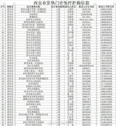 防控疫情！西安、渭南开通防控咨询及疫情举报
