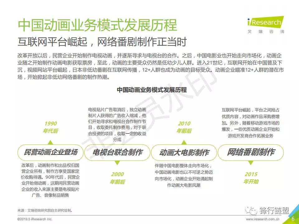 2019年中国动画行业研究报告