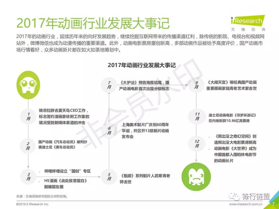 2019年中国动画行业研究报告