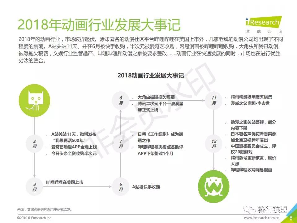 2019年中国动画行业研究报告