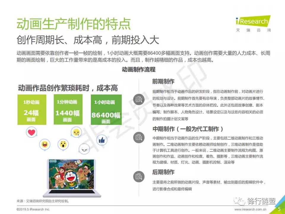 2019年中国动画行业研究报告