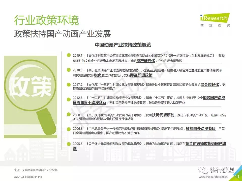 2019年中国动画行业研究报告