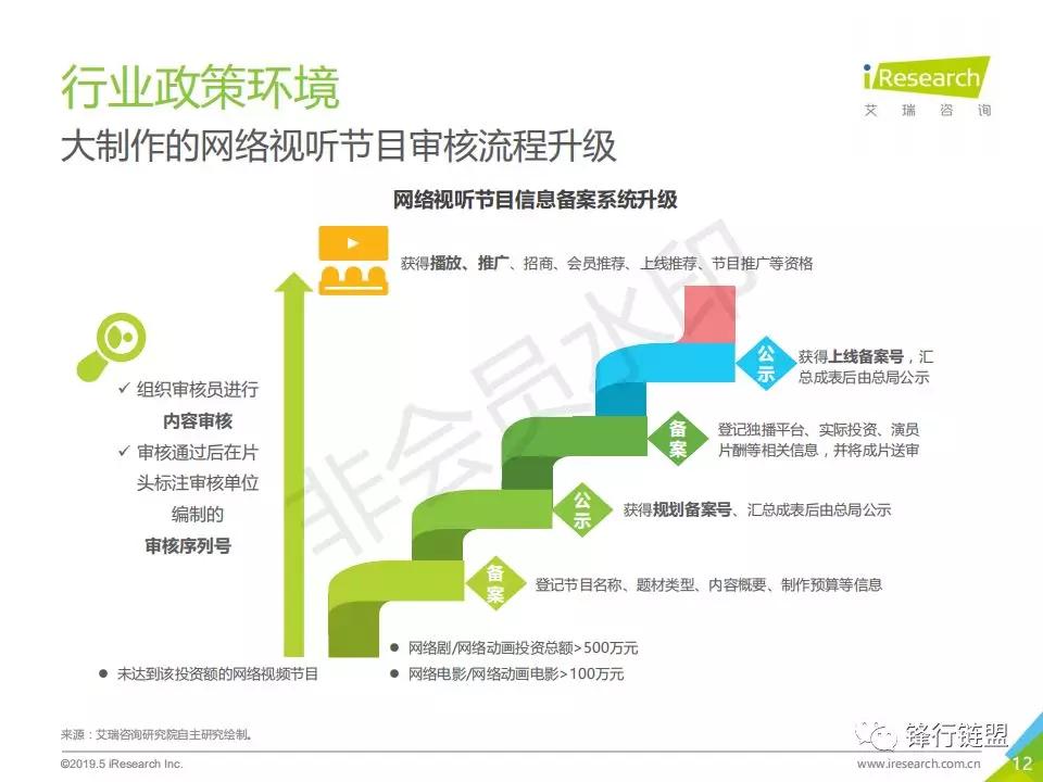 2019年中国动画行业研究报告