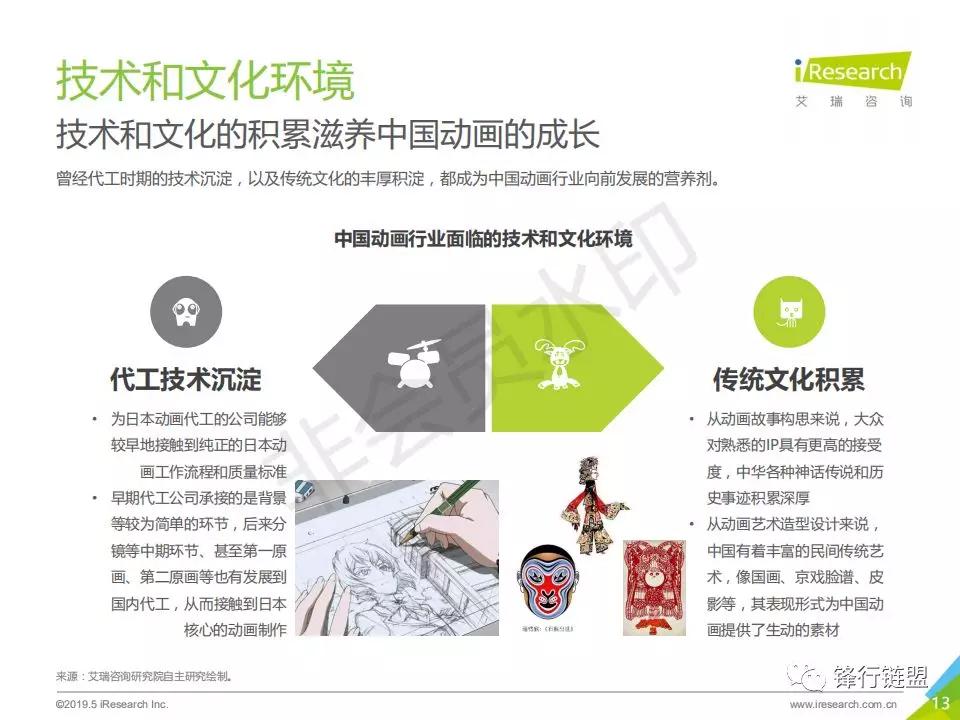 2019年中国动画行业研究报告