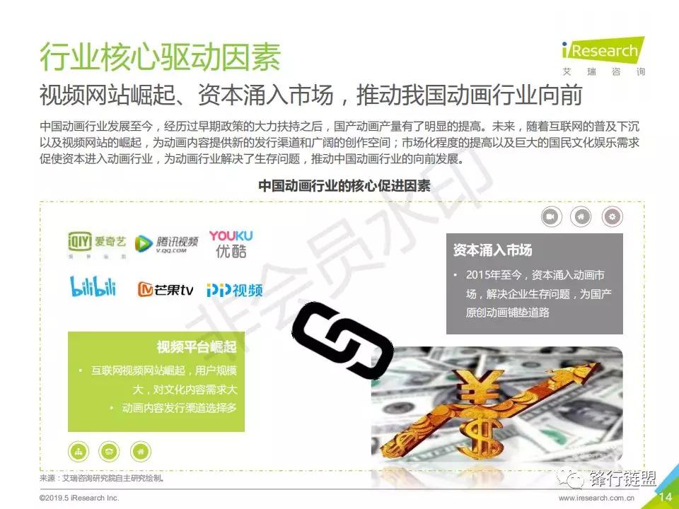2019年中国动画行业研究报告