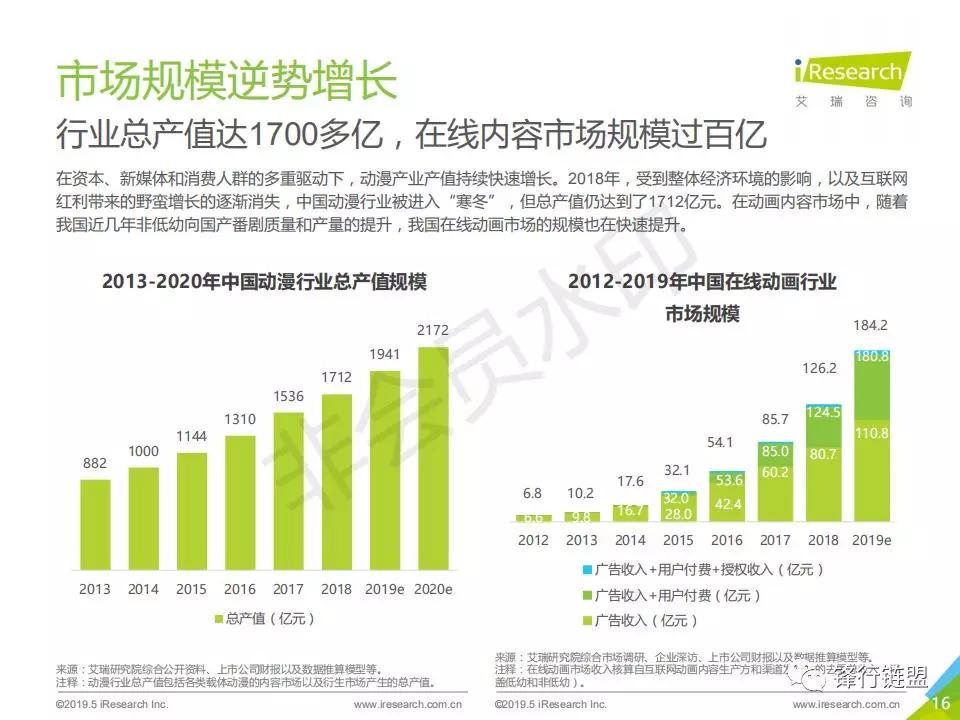 2019年中国动画行业研究报告