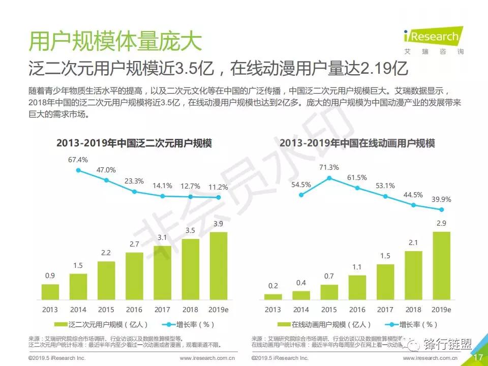 2019年中国动画行业研究报告