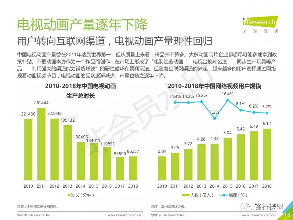 2019年中国动画行业研究报告
