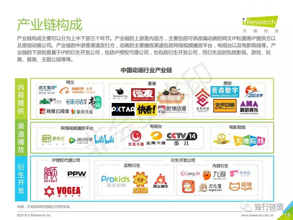 2019年中国动画行业研究报告