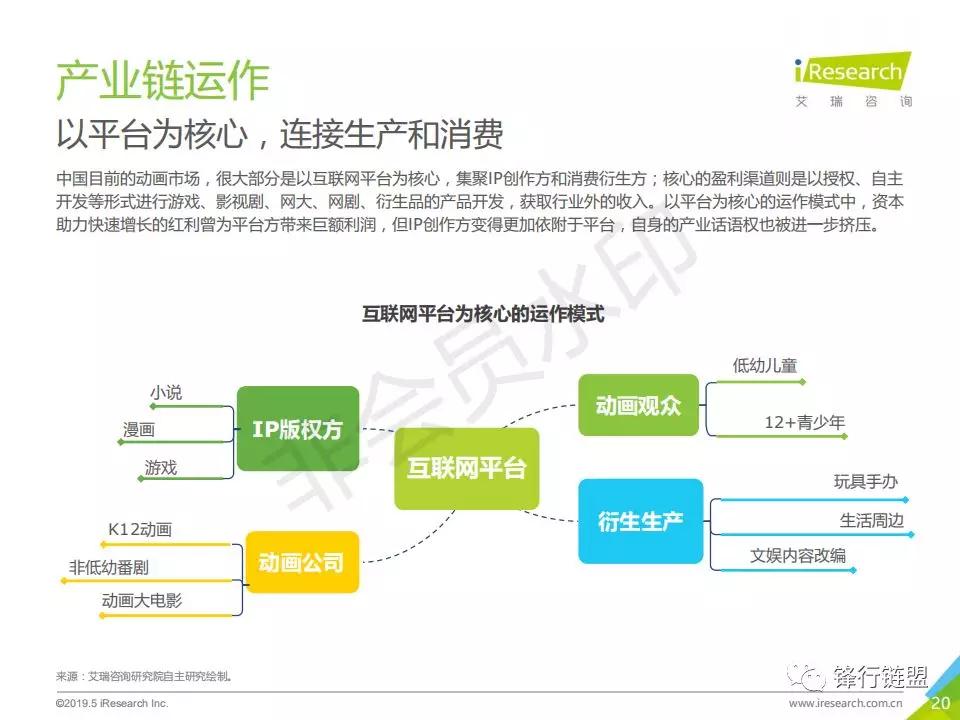 2019年中国动画行业研究报告