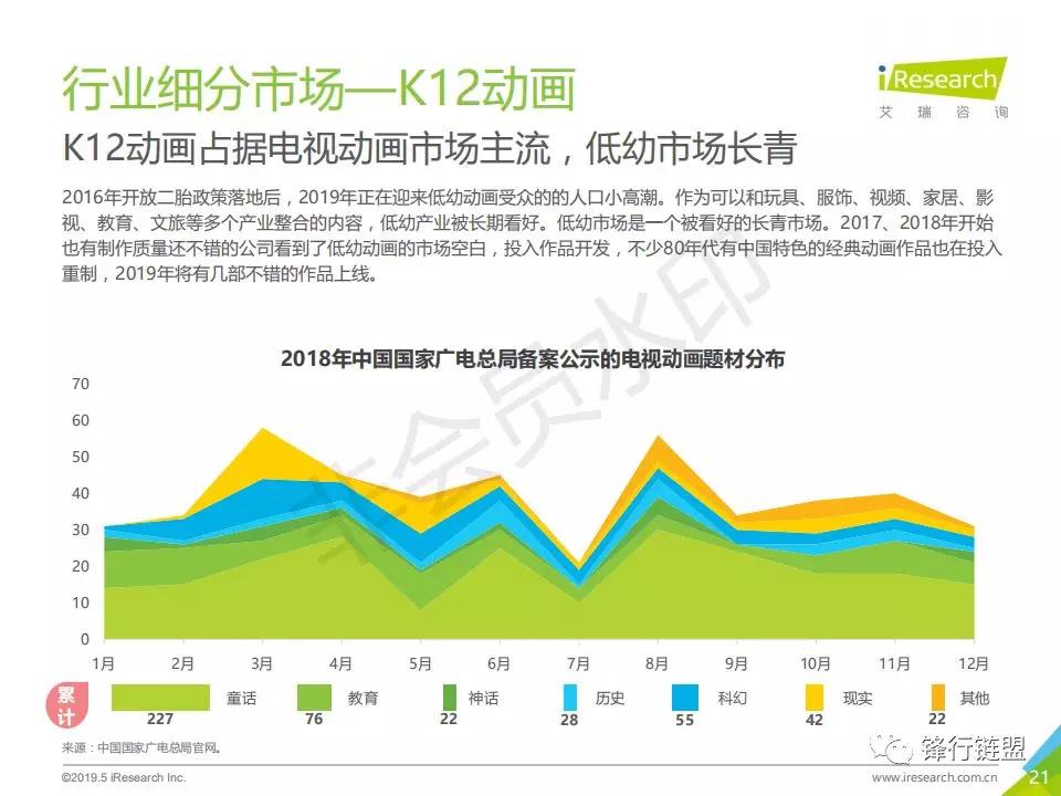 2019年中国动画行业研究报告