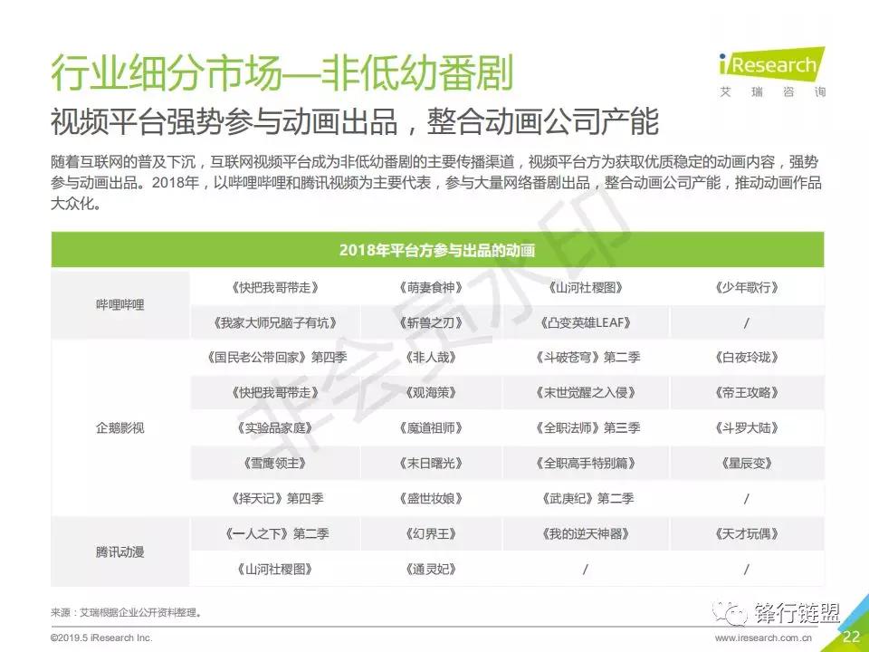2019年中国动画行业研究报告