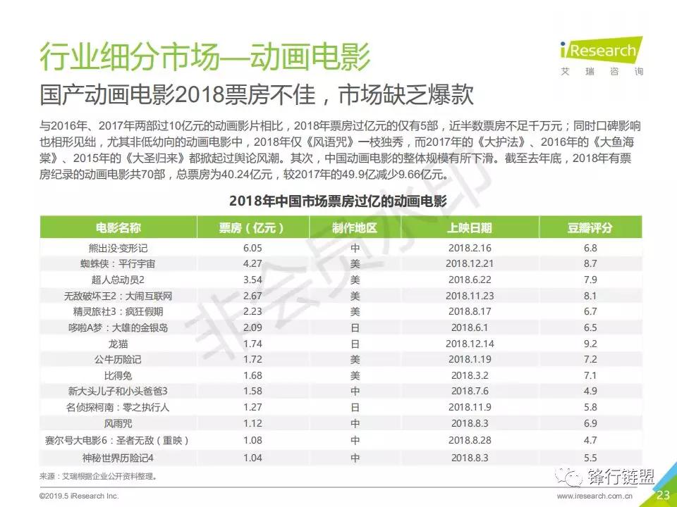 2019年中国动画行业研究报告