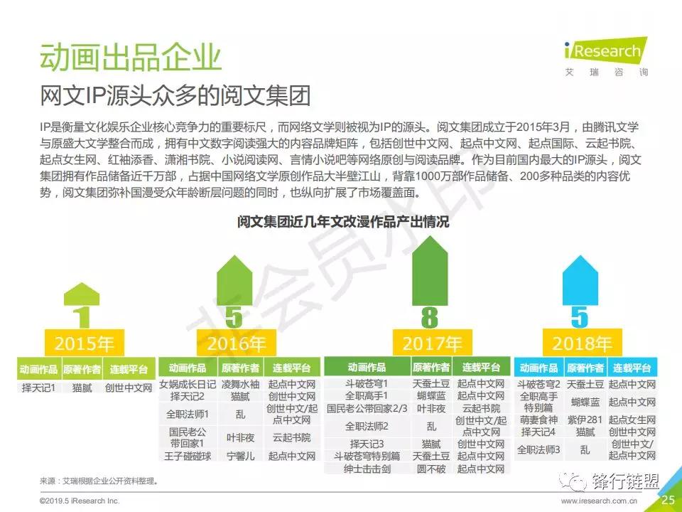 2019年中国动画行业研究报告