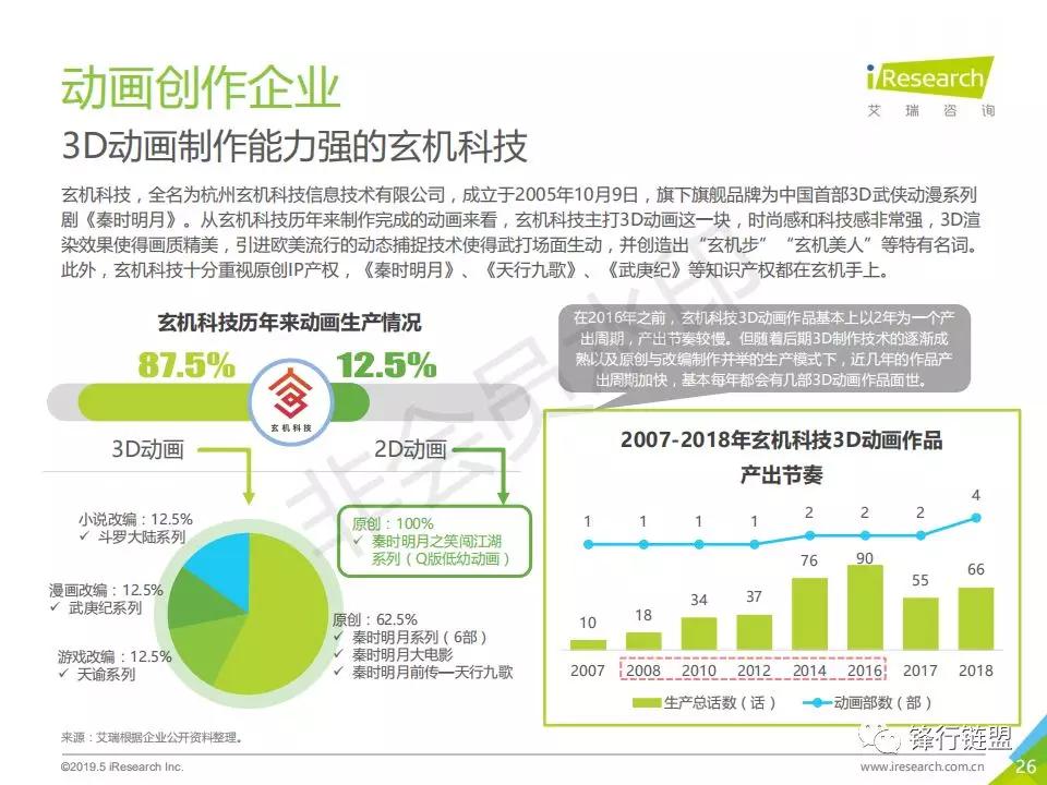 2019年中国动画行业研究报告
