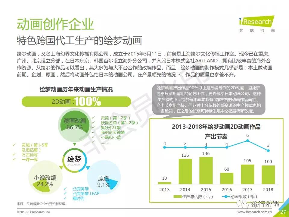 2019年中国动画行业研究报告