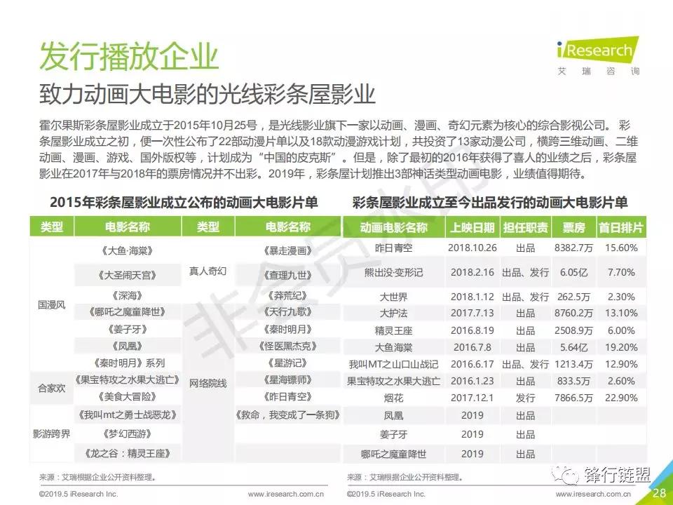 2019年中国动画行业研究报告