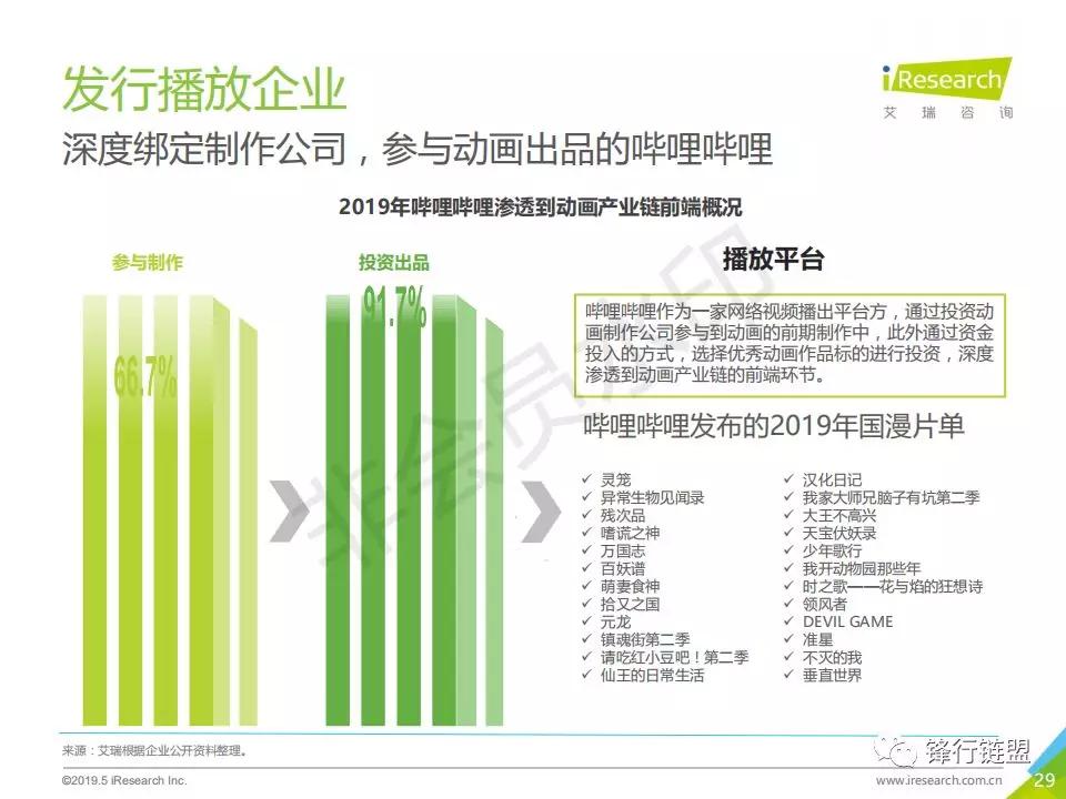 2019年中国动画行业研究报告