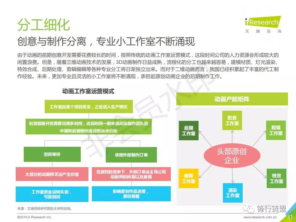 2019年中国动画行业研究报告